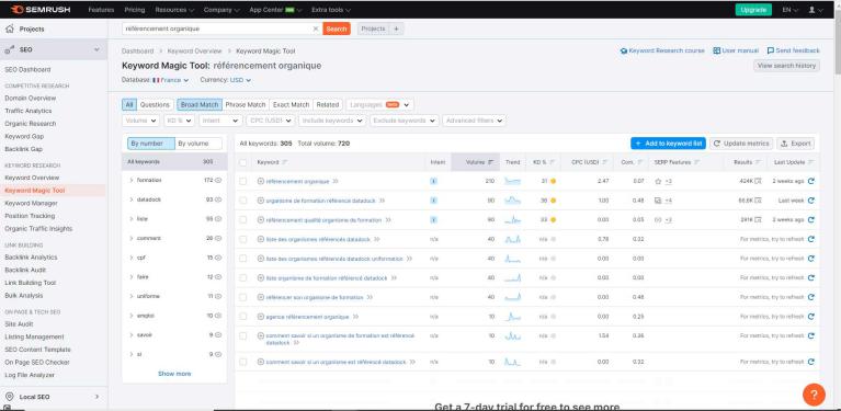 semrush avis