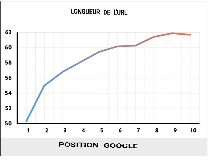 seo conseils