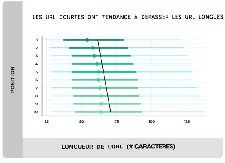 url courte