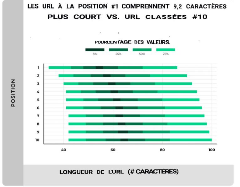 url longue