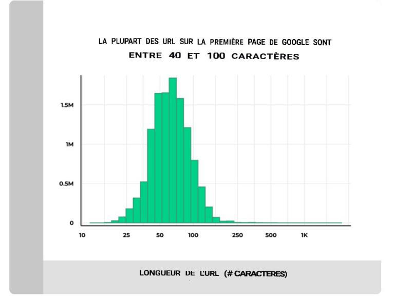 longueur url